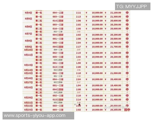 在哪里可以查看最新的足球球星排名榜及相关数据分析 在哪里可以查看最新的足球球星排名榜及相关数据分析